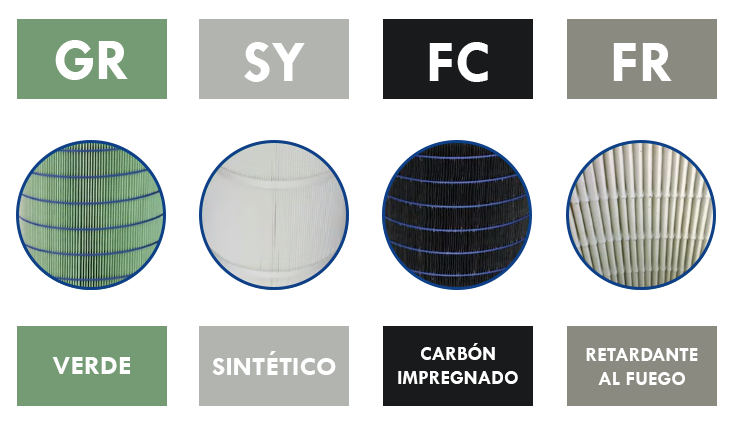 Medias filtrantes